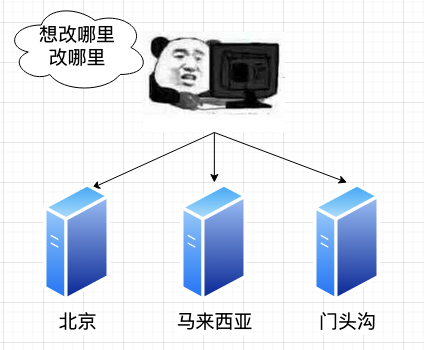 手把手体验远程开发:高效便捷的开发新方式 – 哔哩哔哩