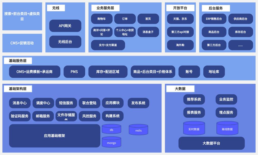 系统架构图绘制指南:10个实用架构图模板合集盘点