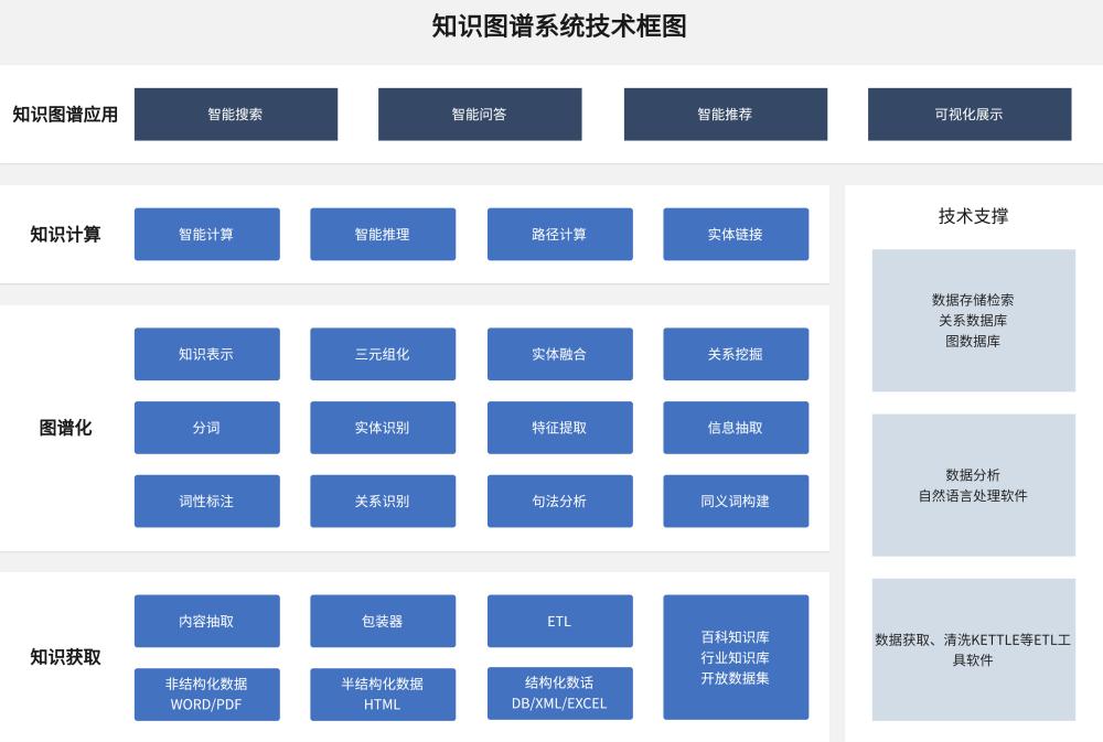 系统架构图绘制指南:10个实用架构图模板合集盘点