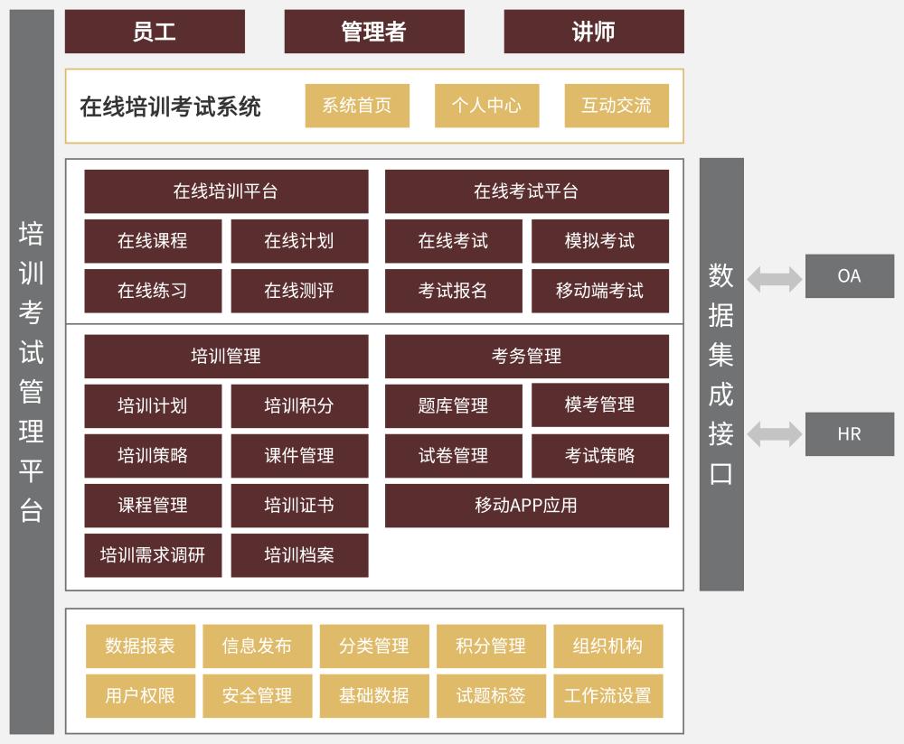 系统架构图绘制指南:10个实用架构图模板合集盘点