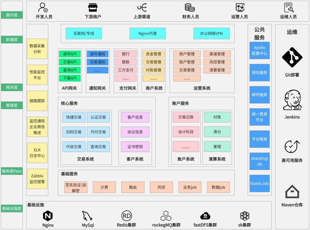 系统架构图绘制指南:10个实用架构图模板合集盘点
