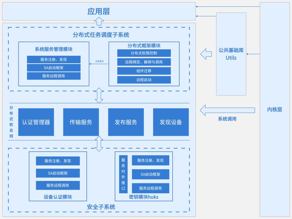 系统架构图绘制指南:10个实用架构图模板合集盘点