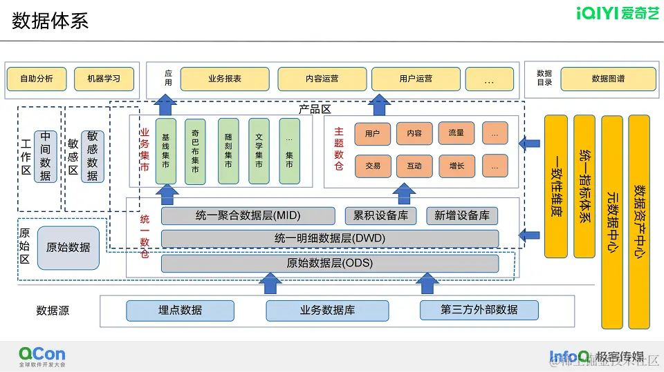 2023年全球软件开发大会QCon上海站核心内容与学习收获分享及PPT下载