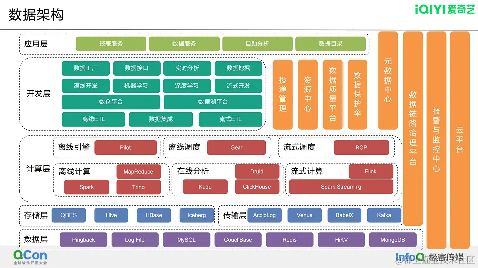 2023年全球软件开发大会QCon上海站核心内容与学习收获分享及PPT下载