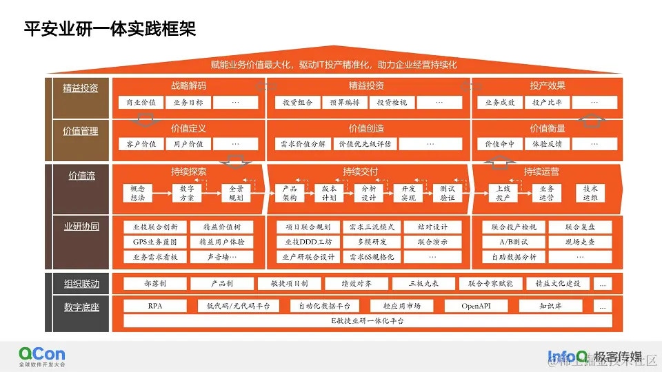 2023年全球软件开发大会QCon上海站核心内容与学习收获分享及PPT下载