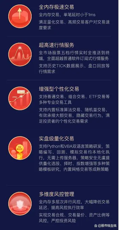 2024年最好用的量化软件推荐：三款主流量化软件全面解析