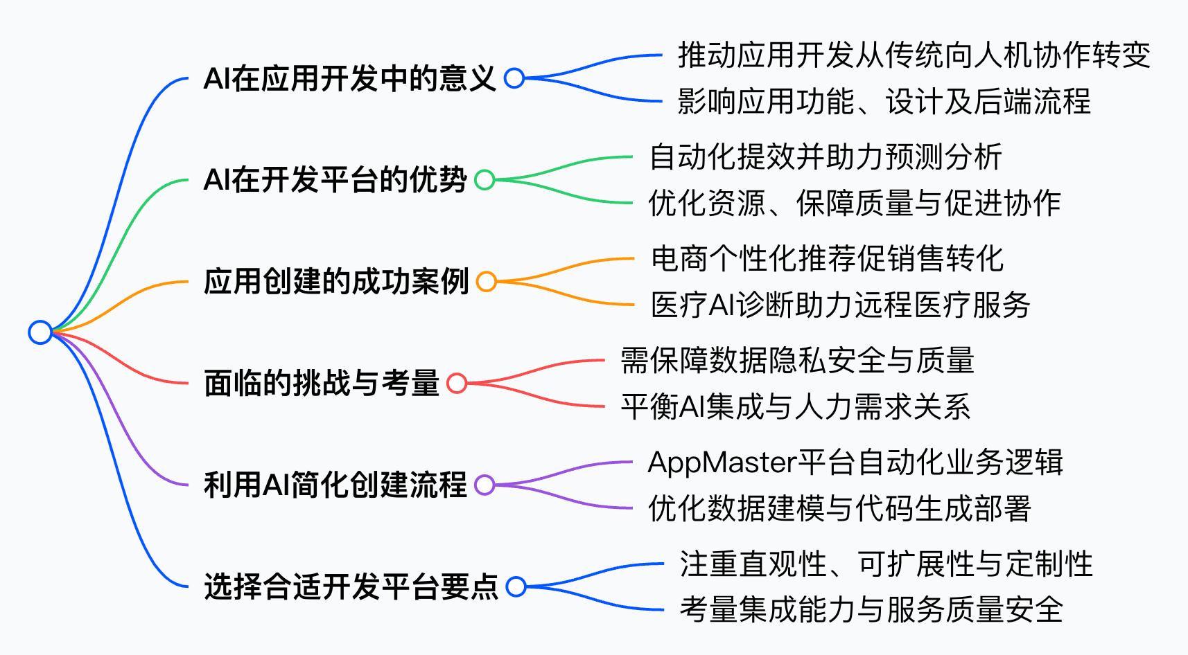 智能开发平台如何助力快速应用程序开发?探索高效开发新趋势