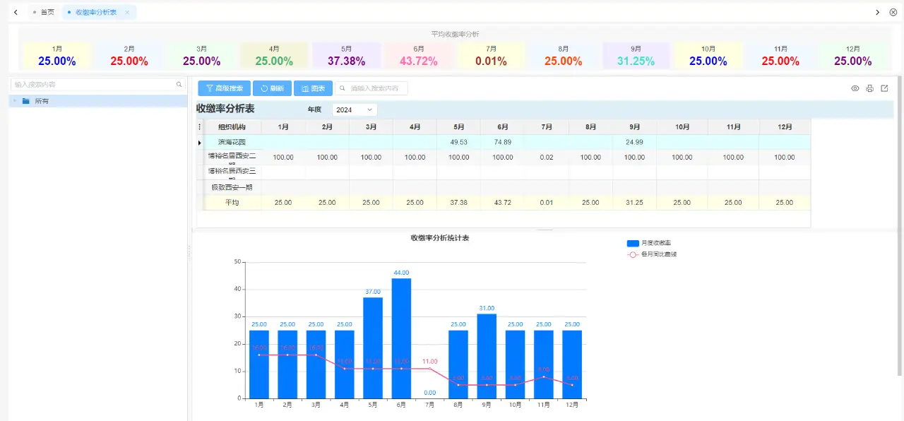 Fast ERP Builder发布:国内首创全自研脚本引擎驱动的极速管理软件开发平台