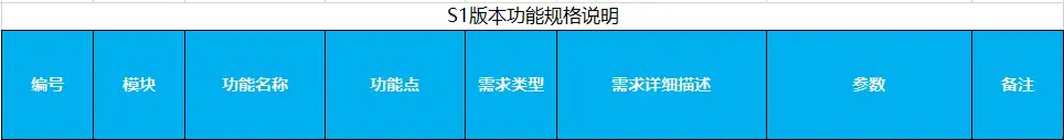 如何正确编写Excel格式的需求文档?详细步骤与实用技巧