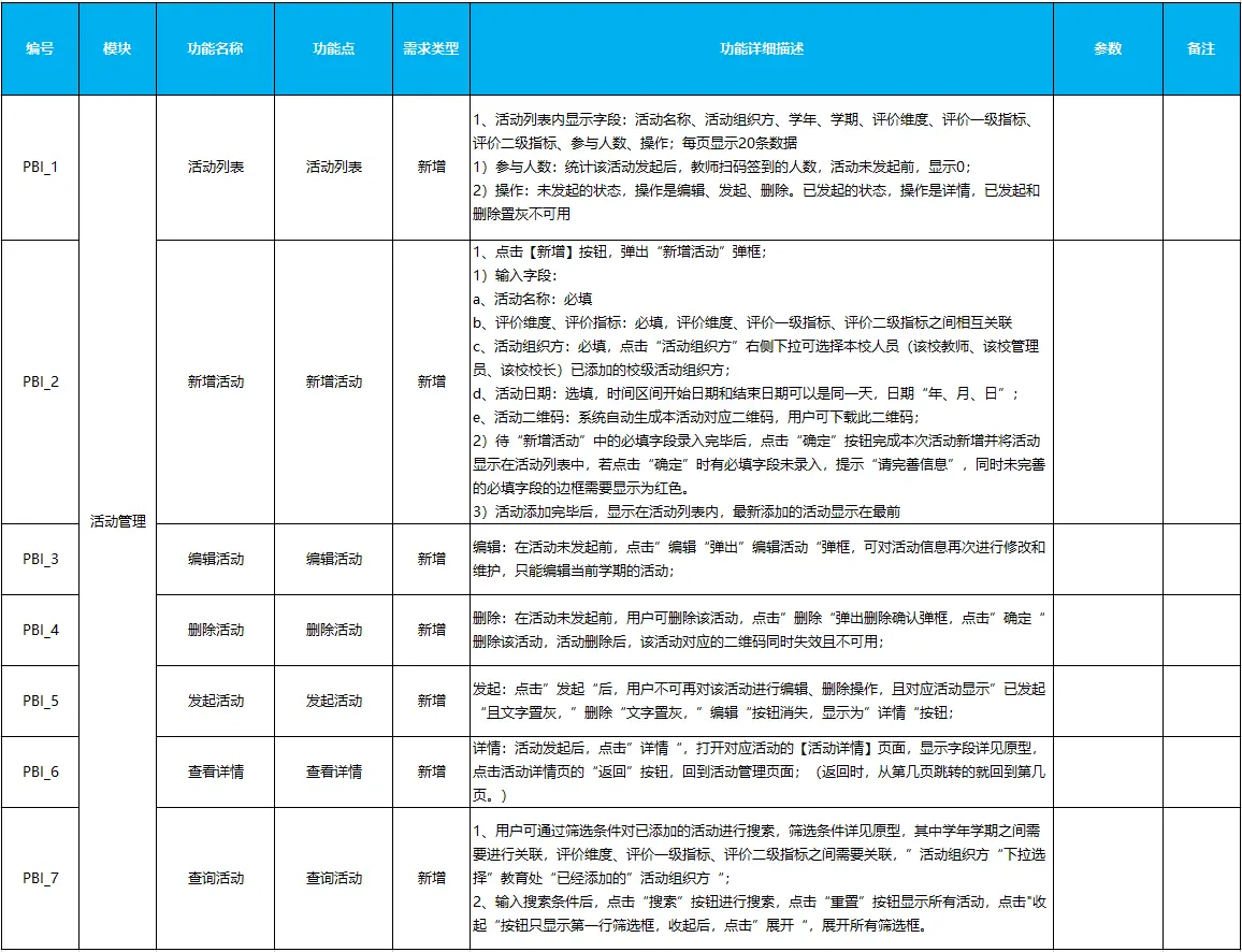 如何正确编写Excel格式的需求文档?详细步骤与实用技巧