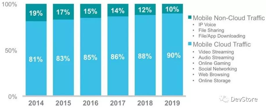 2017年移动APP开发的11个趋势:全面解析未来发展方向
