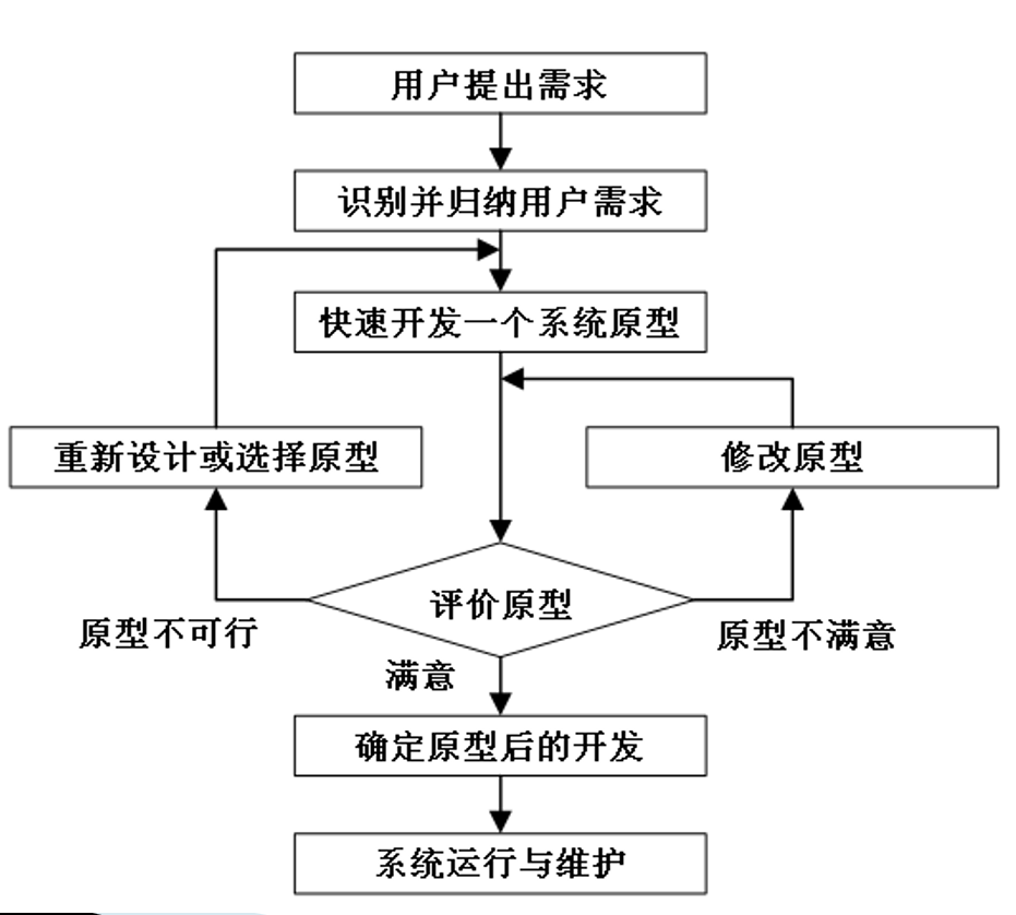 八种软件开发过程模型详解:从瀑布到敏捷的全面指南