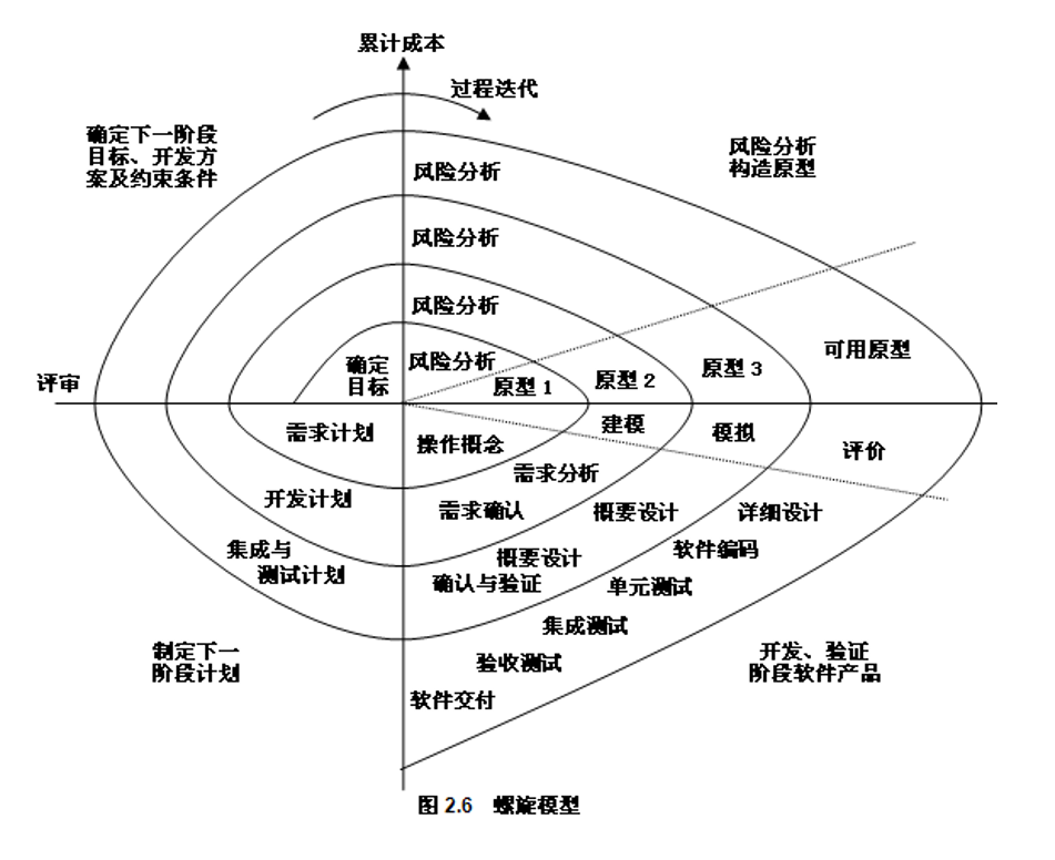 八种软件开发过程模型详解:从瀑布到敏捷的全面指南