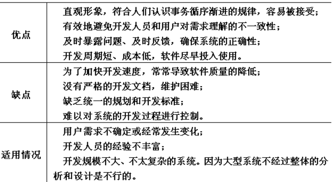 八种软件开发过程模型详解:从瀑布到敏捷的全面指南