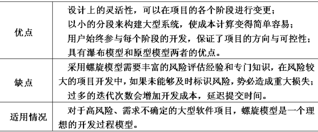 八种软件开发过程模型详解:从瀑布到敏捷的全面指南