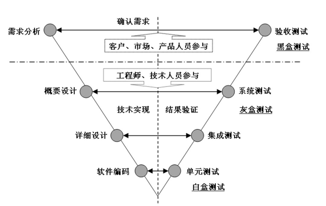 八种软件开发过程模型详解:从瀑布到敏捷的全面指南