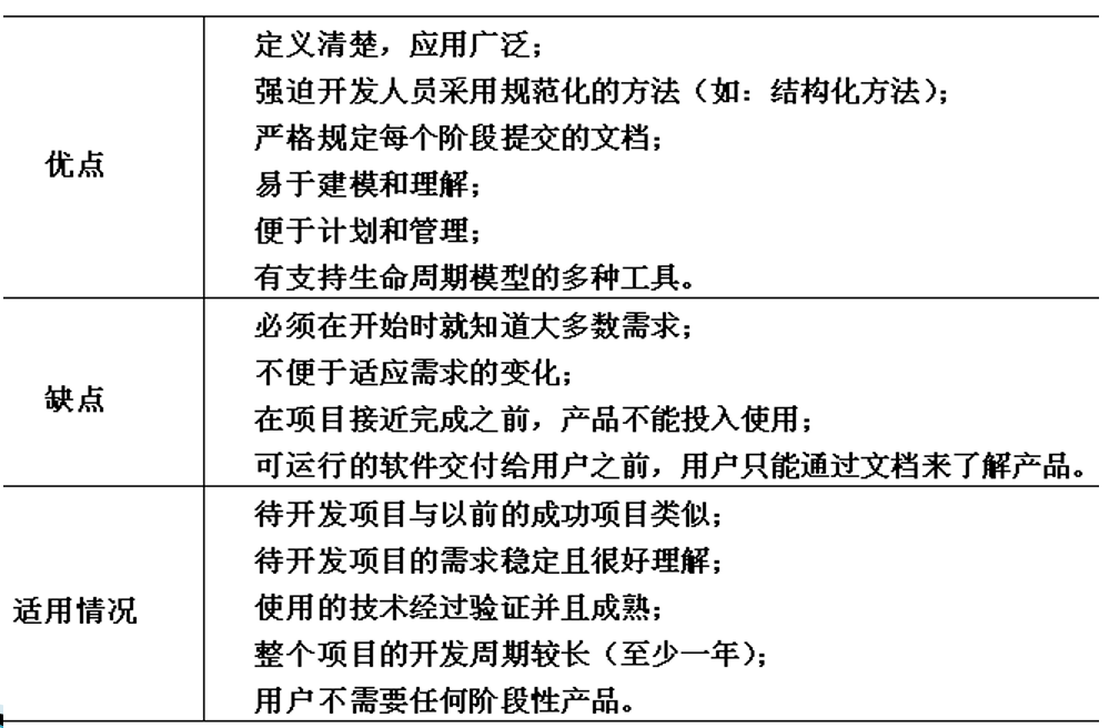 八种软件开发过程模型详解:从瀑布到敏捷的全面指南