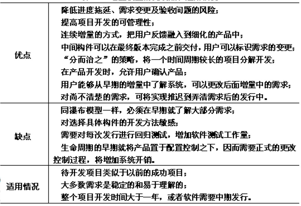 八种软件开发过程模型详解:从瀑布到敏捷的全面指南