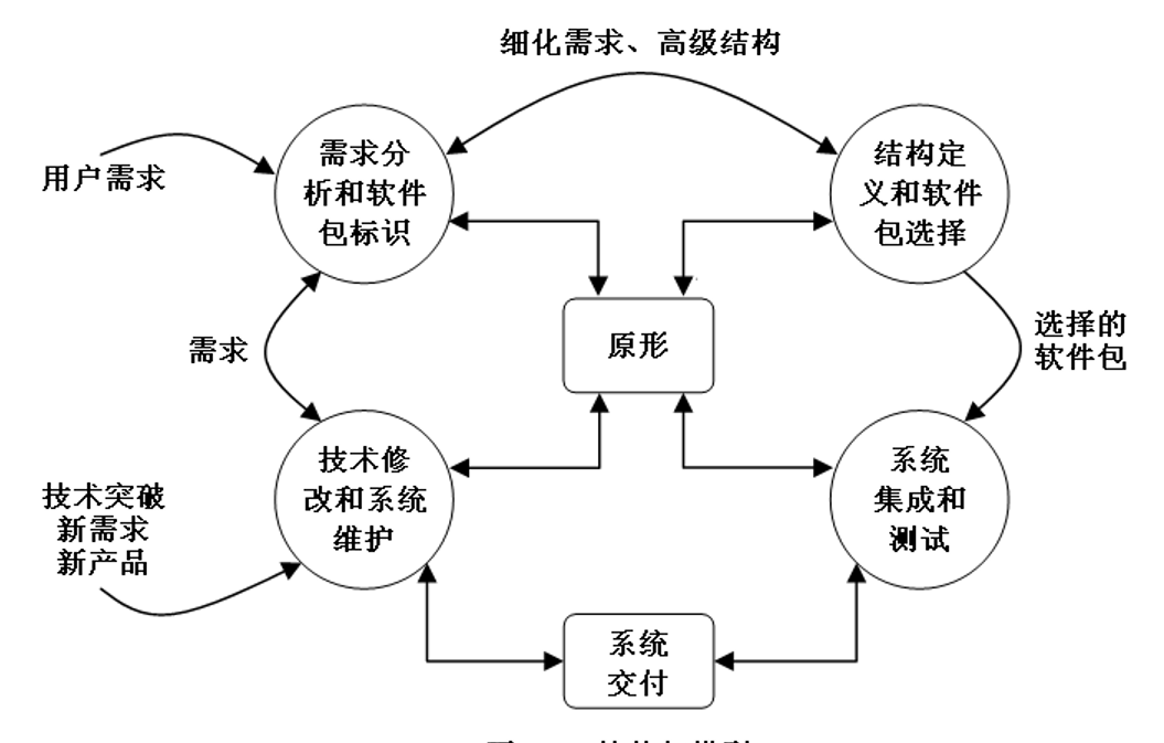 八种软件开发过程模型详解:从瀑布到敏捷的全面指南