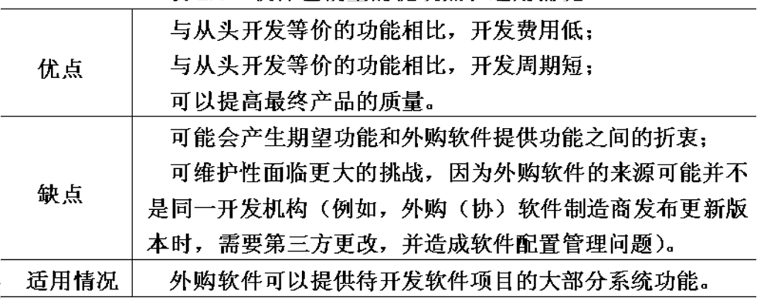 八种软件开发过程模型详解:从瀑布到敏捷的全面指南