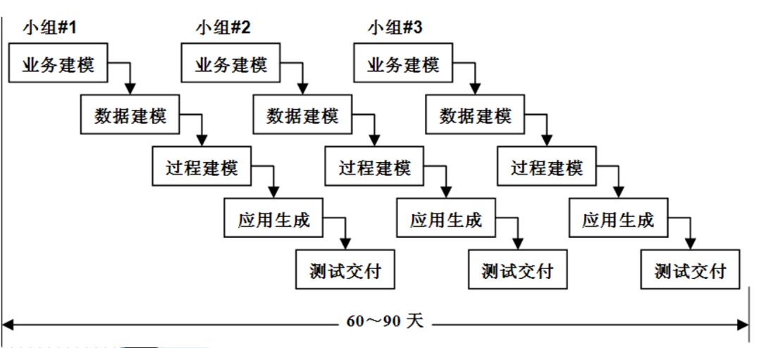 八种软件开发过程模型详解:从瀑布到敏捷的全面指南