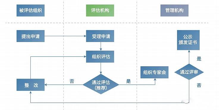 三分钟快速了解CSMM中国版软件开发能力成熟度评估指南