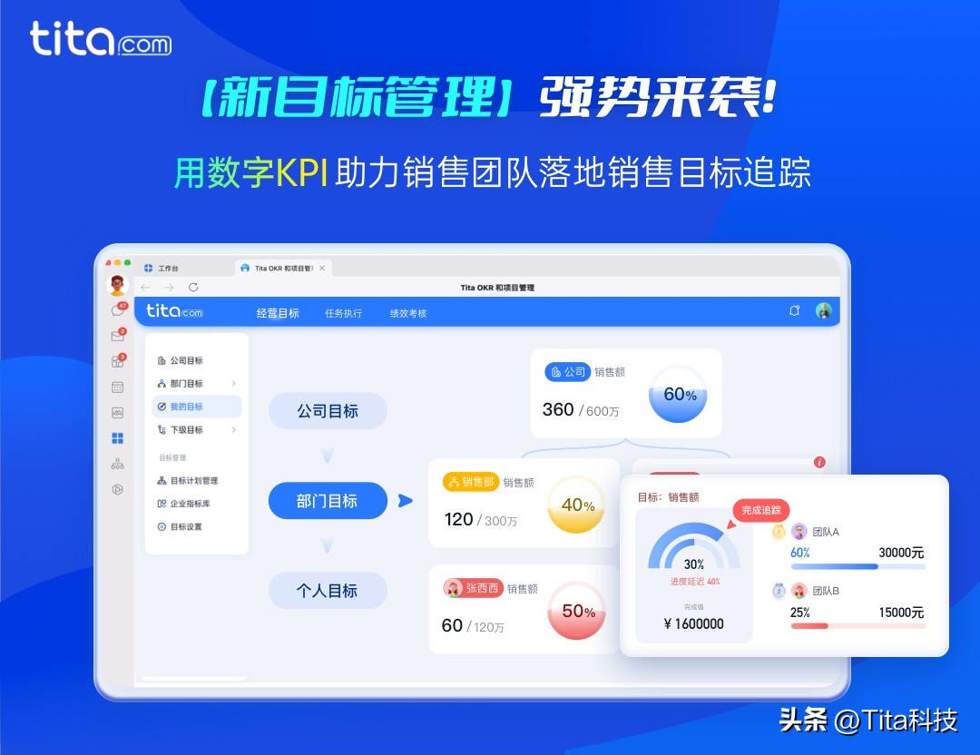 金融行业项目经理面临的挑战及Tita项目管理软件的解决方案
