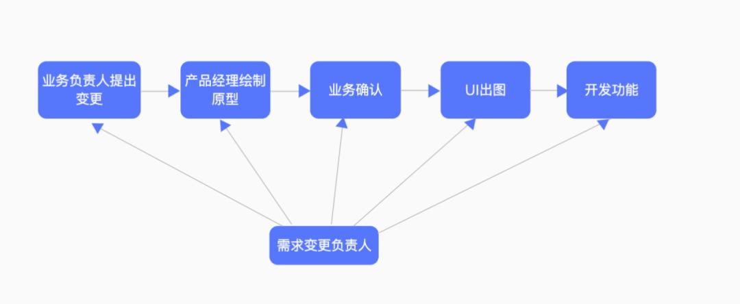 为什么你的项目推不动(一):常见问题与解决方案深度解析