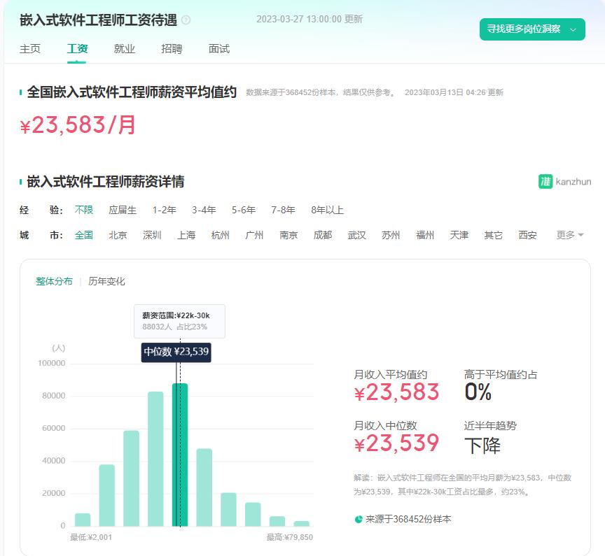 嵌入式软件工程师薪资待遇揭秘:一文详解行业收入水平与发展前景