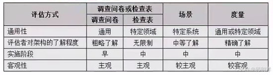 系统架构师考点详解:深入解析系统架构设计(下)