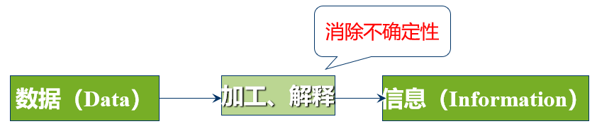 管理信息系统(MIS)概述:定义、功能与应用领域详解