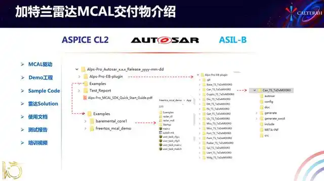 加特兰:基于AUTOSAR的芯片基础软件开发模式详解与应用