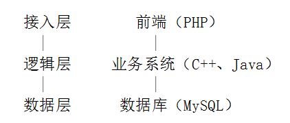 腾讯开源Tars平台:微服务RPC开发、服务治理与一体化运营管理解决方案