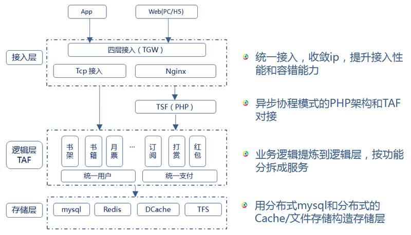 腾讯开源Tars平台:微服务RPC开发、服务治理与一体化运营管理解决方案