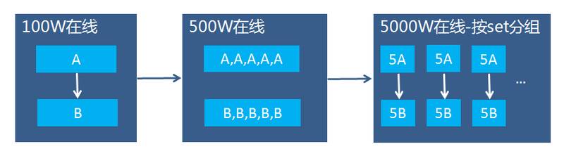 腾讯开源Tars平台:微服务RPC开发、服务治理与一体化运营管理解决方案