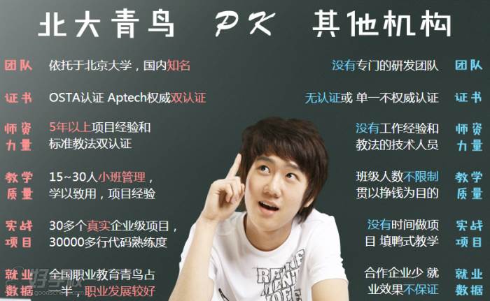 北京JAVA高级软件工程师培训课程:提升技能,加速职业发展