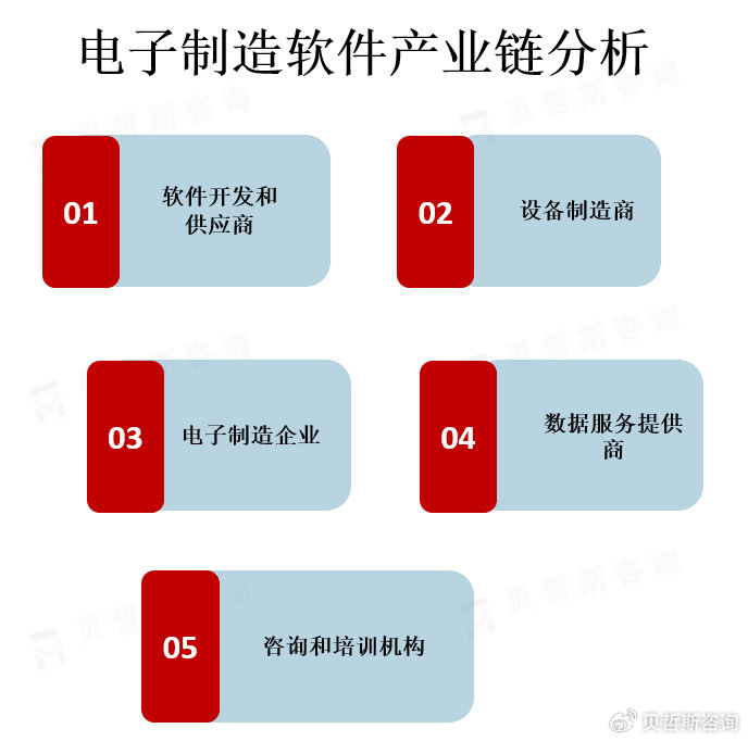 物联网与大数据分析如何推动电子制造软件市场的增长与机遇