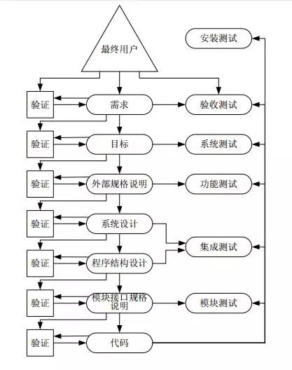 软件测试流程详解:从需求分析到测试报告的5个关键阶段