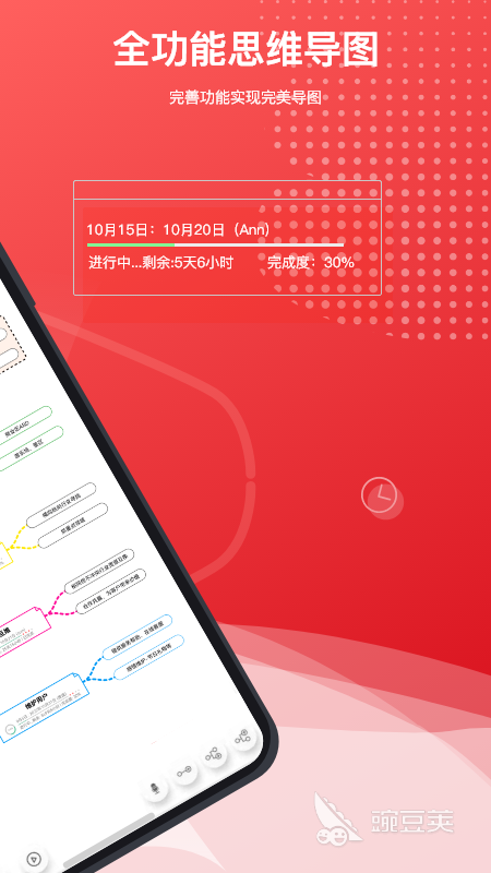 2022年最佳思维导图软件推荐:高效制作思维导图的工具