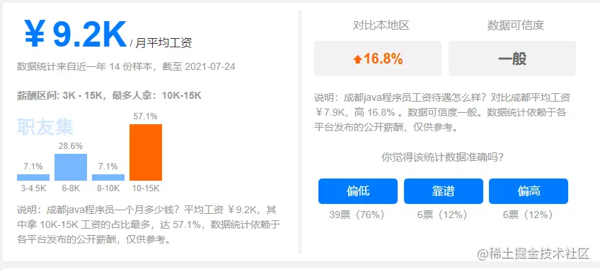2021年Java软件开发前景分析:未来职业发展机会与趋势