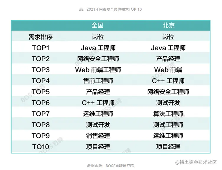 2021年Java软件开发前景分析：未来职业发展机会与趋势