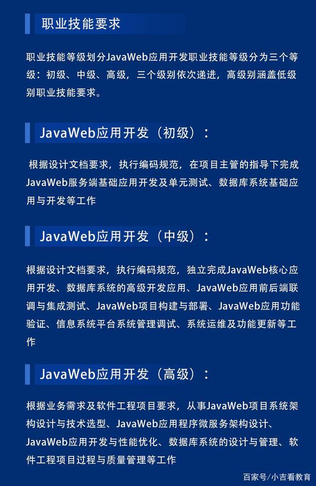 东软Java Web应用开发1+X证书含金量解析:如何提升职业竞争力