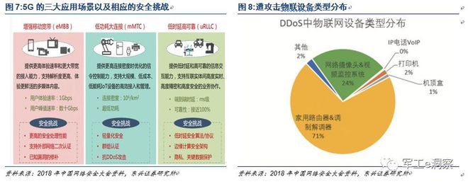四大上市军工企业如何助力5G研发?军工行业最新分析报告