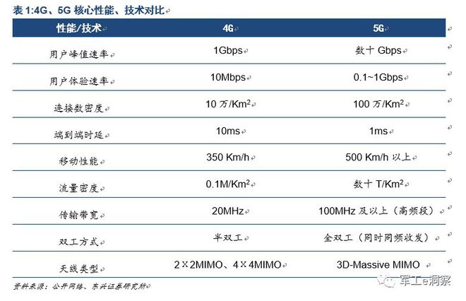 四大上市军工企业如何助力5G研发?军工行业最新分析报告
