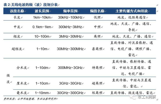 四大上市军工企业如何助力5G研发?军工行业最新分析报告