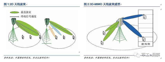 四大上市军工企业如何助力5G研发?军工行业最新分析报告