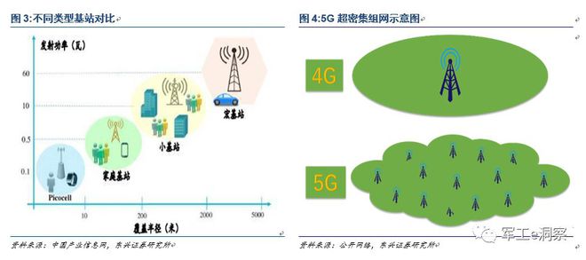 四大上市军工企业如何助力5G研发?军工行业最新分析报告