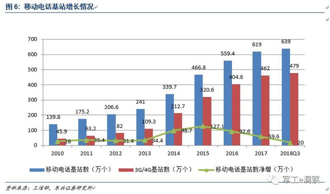 四大上市军工企业如何助力5G研发?军工行业最新分析报告