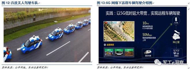 四大上市军工企业如何助力5G研发?军工行业最新分析报告