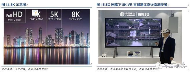 四大上市军工企业如何助力5G研发?军工行业最新分析报告